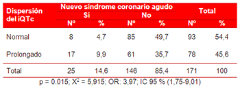 Tabla 3